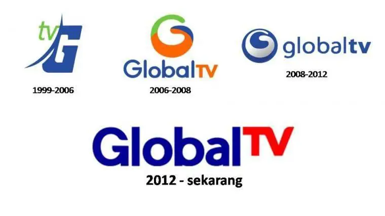 Logo Global TV dan beberapa anime yang ditayangkan Logo Global TV