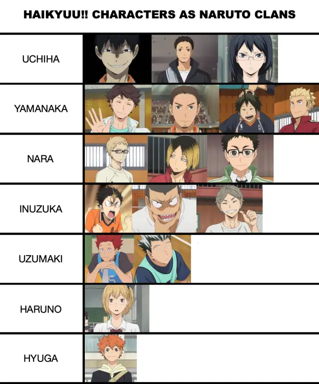 Para Karakter Haikyuu!! Karakter-karakter dalam anime Haikyuu!!