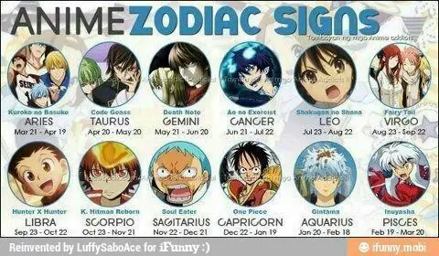 Karakter Anime Favorit Karakter anime populer