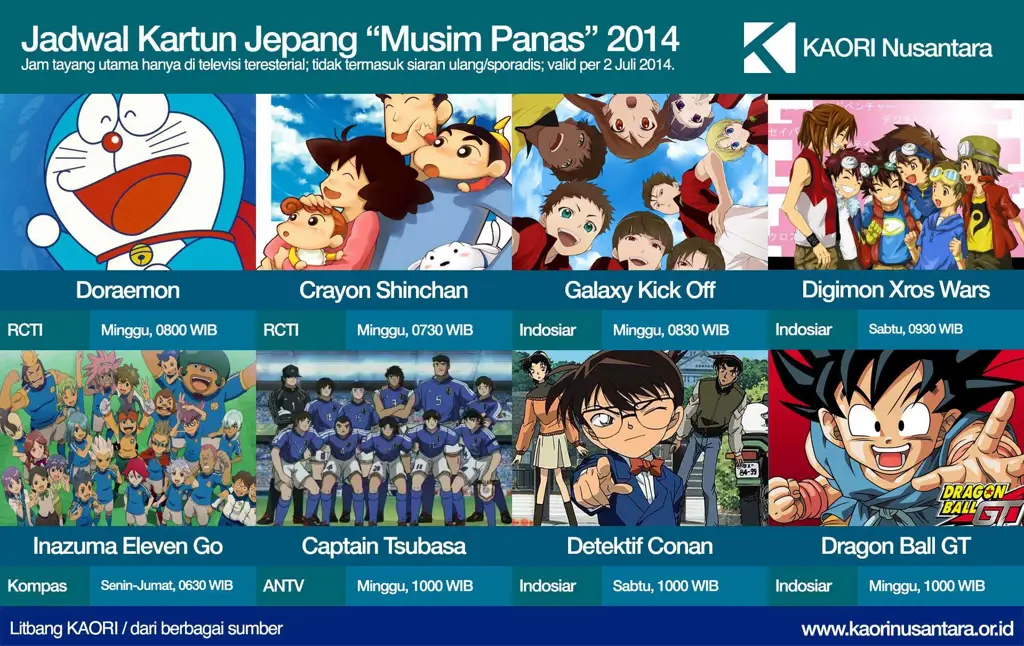 Jadwal Anime Terbaru di Indosiar Gambar jadwal anime Indosiar