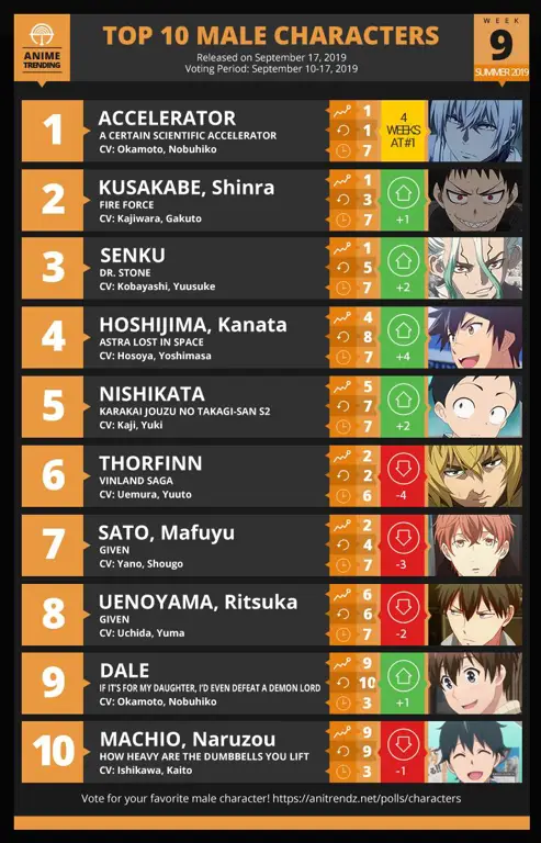 Karakter Anime Favorit Gambar karakter anime populer