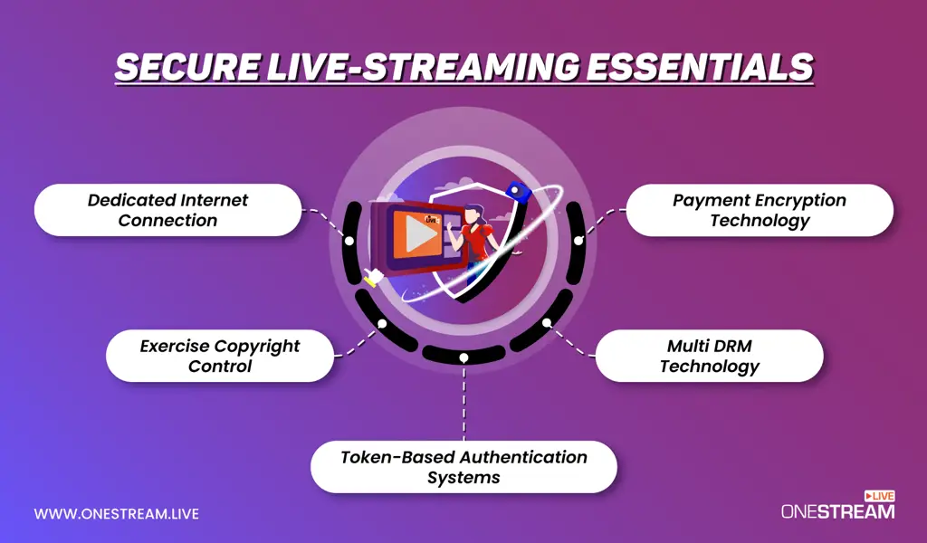 Keamanan Streaming Online Ilustrasi keamanan streaming online