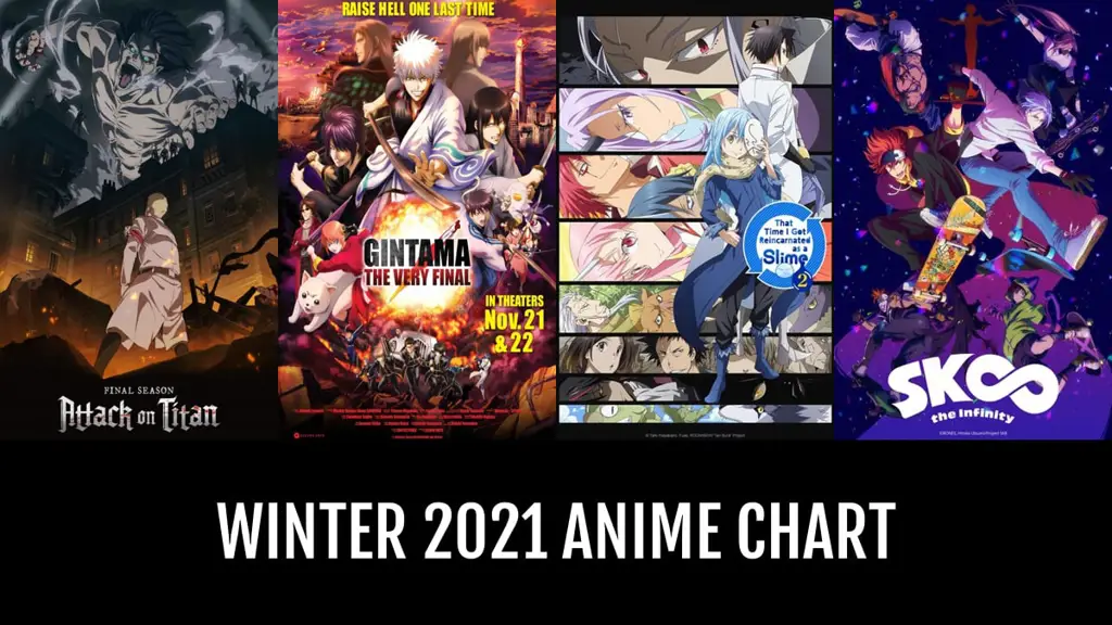 Hitung Mundur Anime Musim Dingin 2020 Gambar hitung mundur menuju anime musim dingin 2020