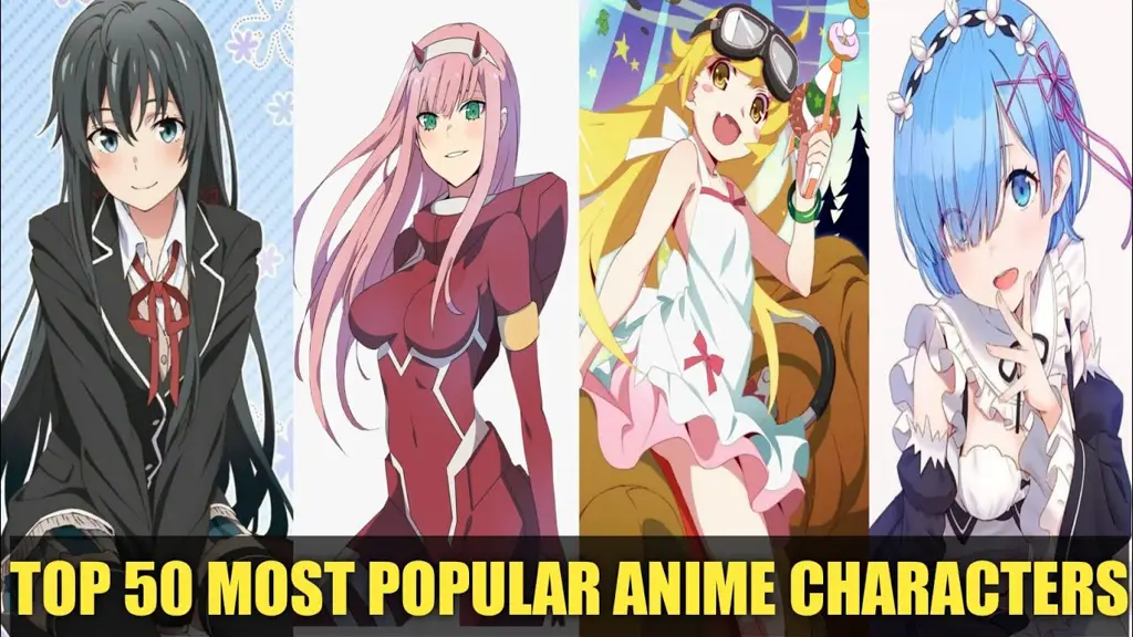 Karakter Anime Favorit Karakter-karakter populer dalam anime