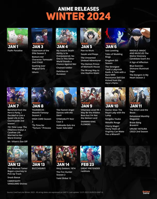 Daftar Anime yang Akan Rilis: Update Jadwal Terbaru & Terlengkap!