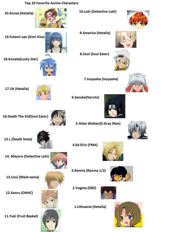 Karakter Anime Favorit 2020 Karakter-karakter anime populer tahun 2020