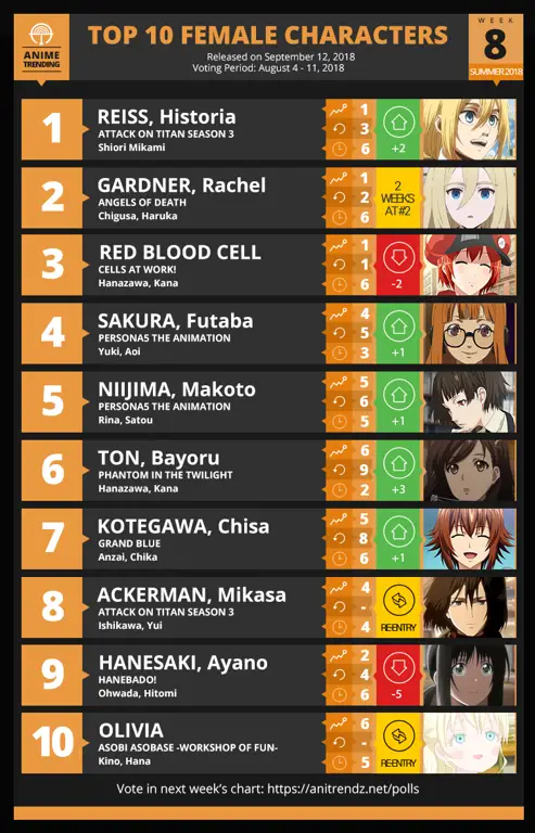 Karakter Anime Favorit 2018 Karakter-karakter anime populer di tahun 2018