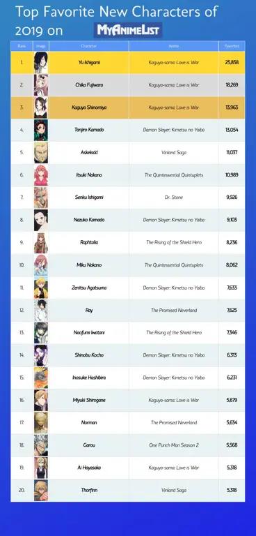Karakter anime favorit Gambar berbagai karakter anime yang populer