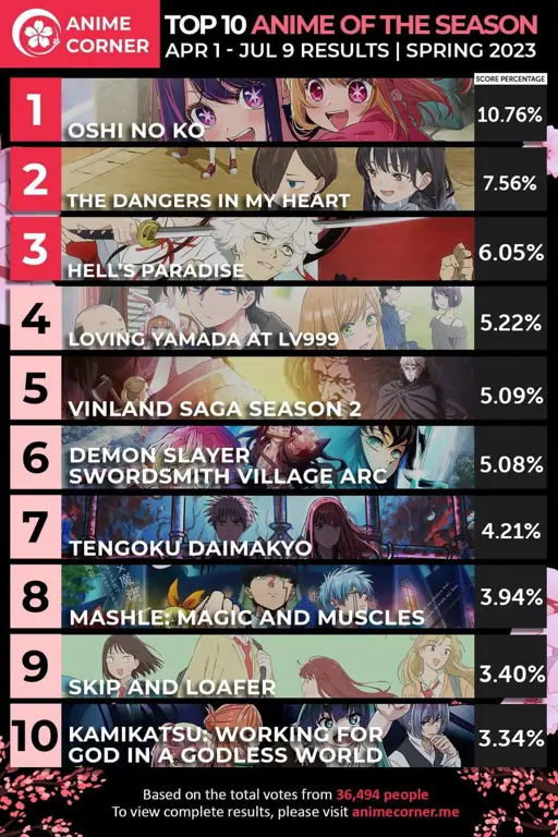 Rekomendasi Anime Terbaik Musim Ini Gambar anime terbaik musim ini