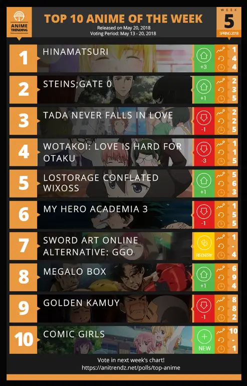 Anime Spring 2018: Jadwal Tayang, Sinopsis, dan Link Nonton!