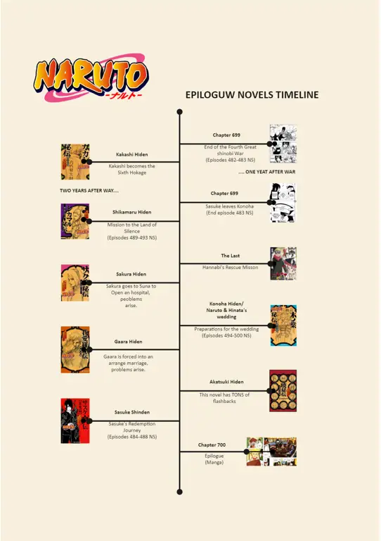 Penggemar Naruto Wajib Tahu! Jadwal Tayang di Global TV