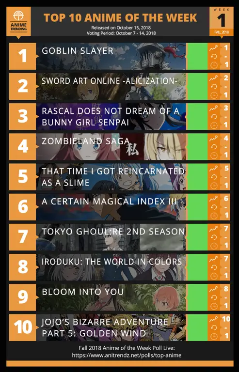 Jadwal Rilis Anime Oktober 2018: Antisipasi Serial Terbaru!