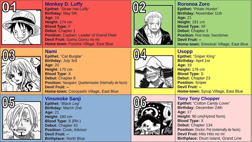 Kru Topi Jerami yang selalu setia berpetualang Gambar kru Topi Jerami dalam anime One Piece