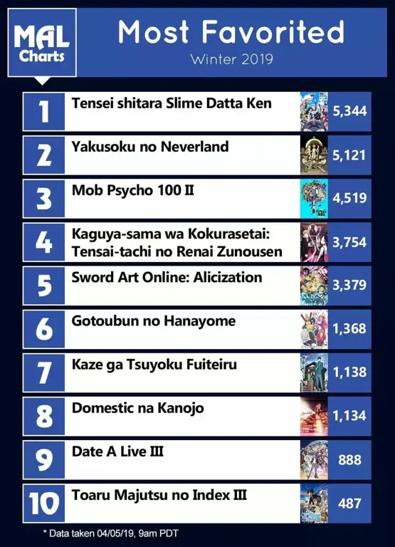 Anime Populer 2019 Gambar anime populer tahun 2019