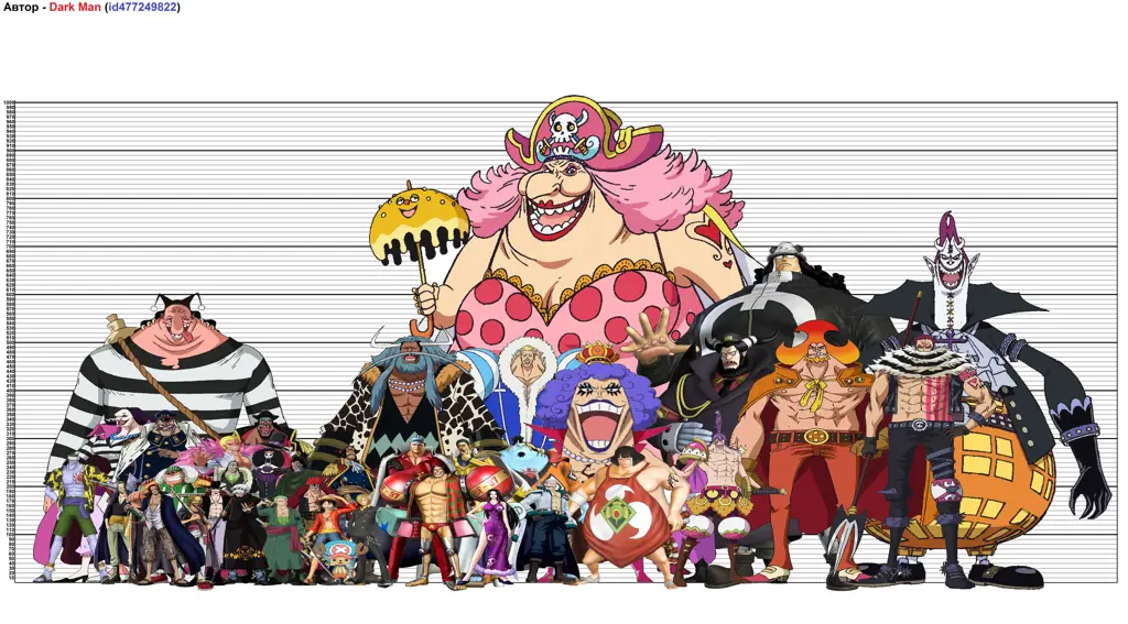 Karakter-karakter One Piece yang Terlibat Gambar para karakter utama One Piece