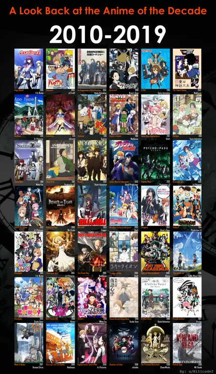 Anime-Anime Hits Tahun 2019 Gambar anime populer tahun 2019