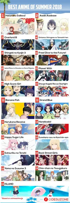 Anime Populer Musim Panas 2018 Gambar anime populer musim panas 2018