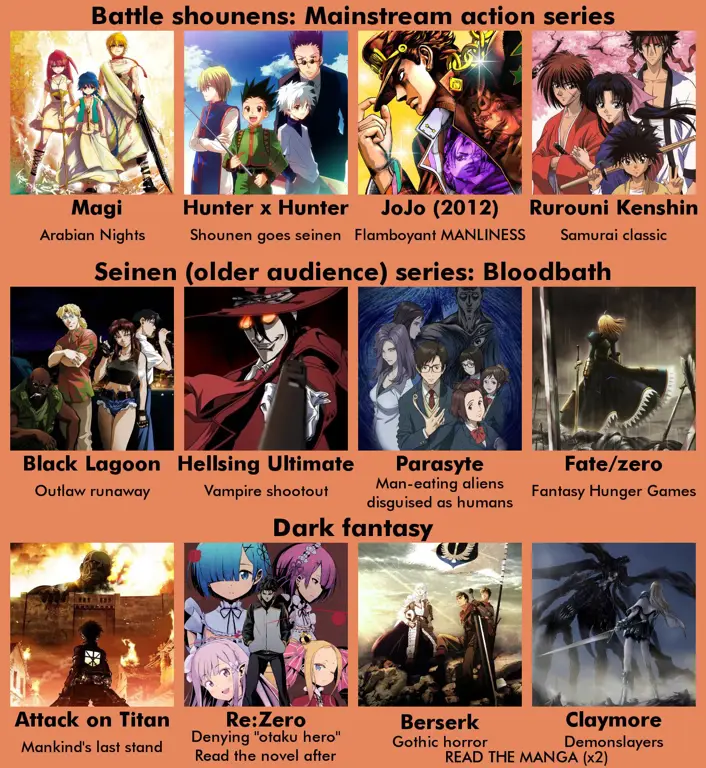 Panduan Menonton Anime Gambar panduan menonton anime