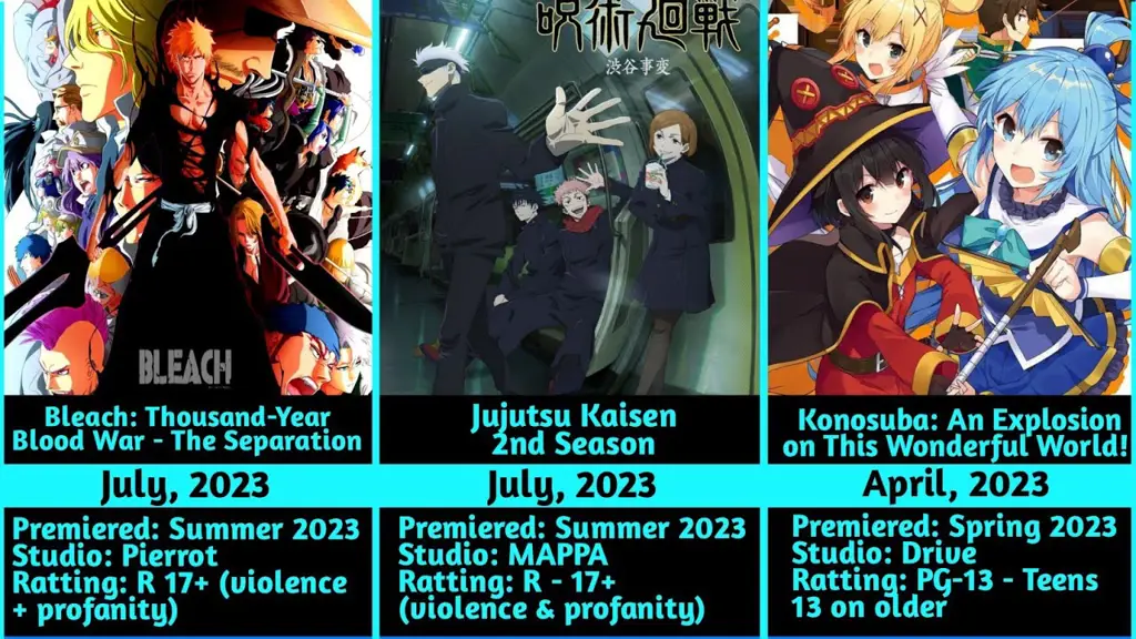 Daftar Anime yang Rilis Hari Ini: Saksikan Sekarang Juga!