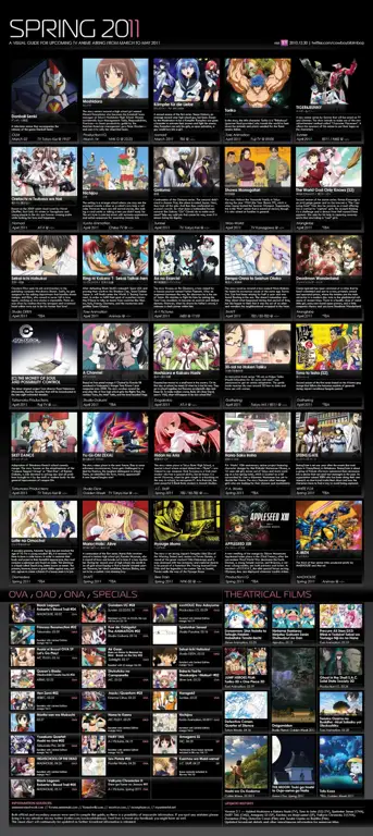 Jadwal Tayang Anime: Update Setiap Hari, Antisipasi Anime Favoritmu!