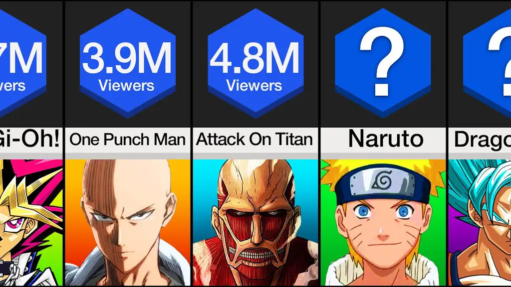 Anime Populer yang Tayang di Samehadaku Gambar anime populer di Samehadaku