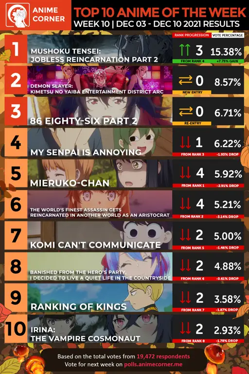 Gambar kolase anime terbaik tahun ini