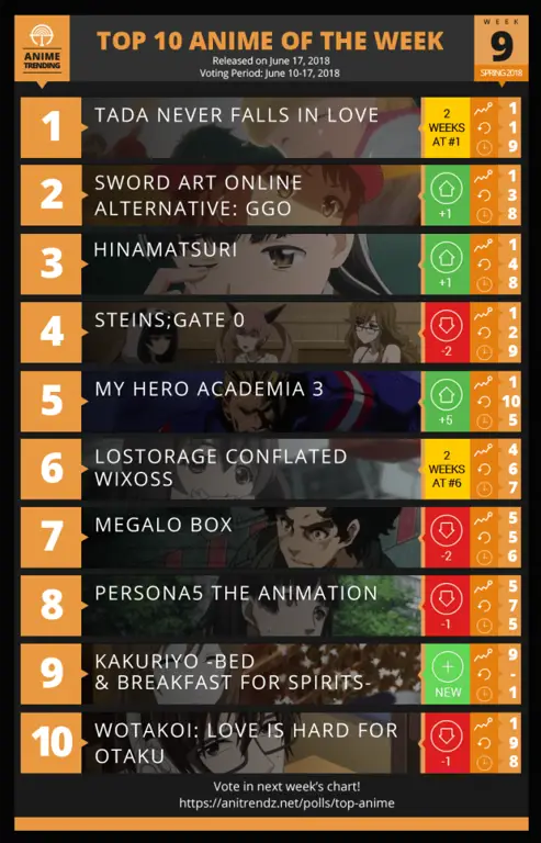 Anime Spring 2018: Jadwal Tayang, Sinopsis & Preview!