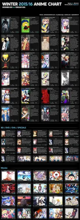 Temukan Anime Favoritmu: Jadwal Anime Spring 2016 Terlengkap