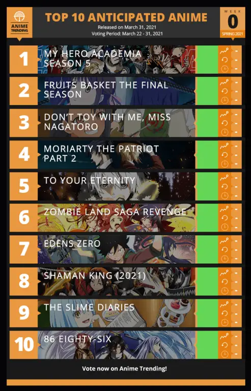 Rekomendasi Anime Musim Semi 2020 Rekomendasi Anime Spring 2020