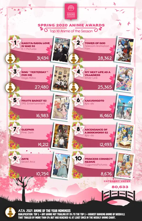 Panduan Lengkap: Jadwal Anime Spring 2020 untuk Penggemar Anime