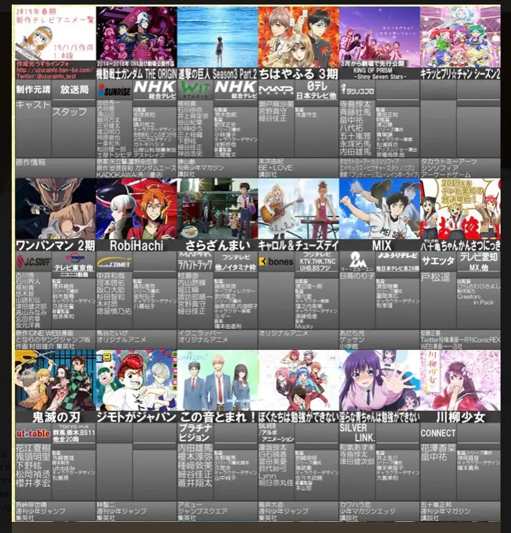 Awas Baper! Jadwal Anime Spring 2019 April yang Paling Dinantikan