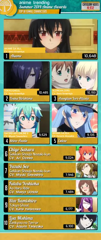 Para Karakter Menarik dari Anime Summer 2019 Karakter-karakter Anime Summer 2019
