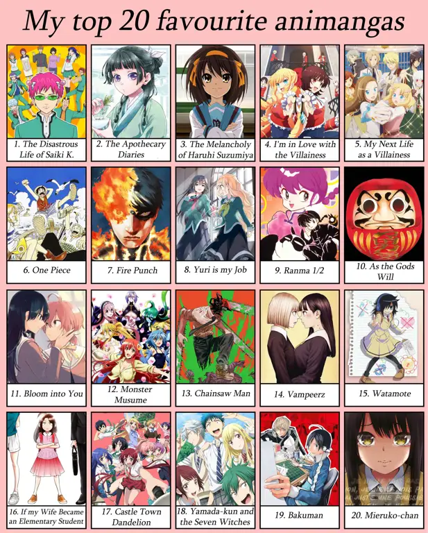 Anime 2020: Jadwal Tayang dan Sinopsisnya