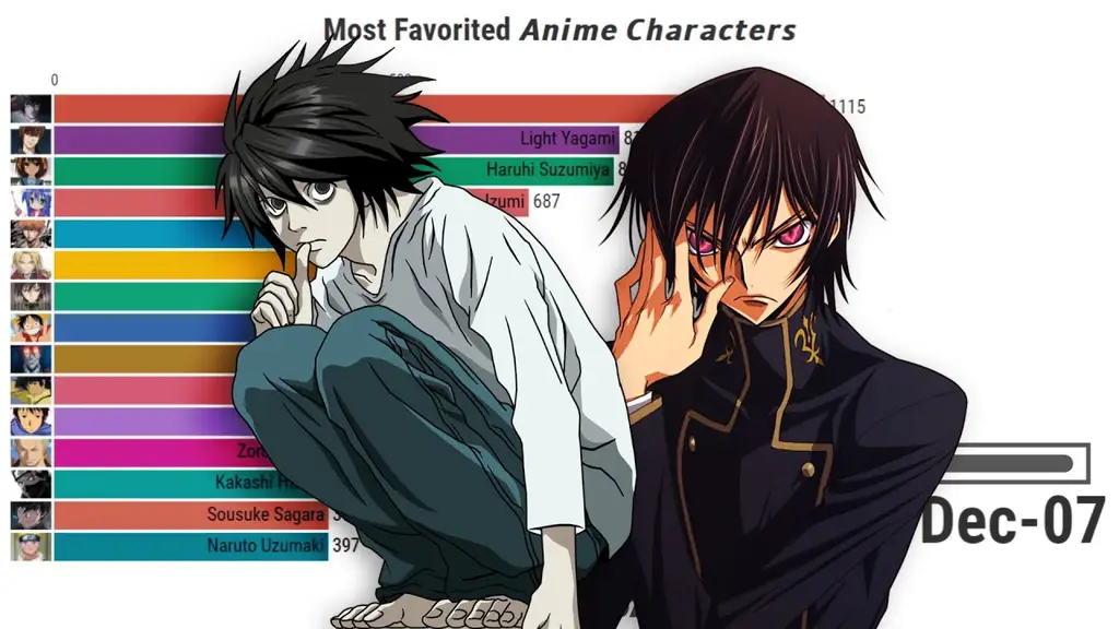 Anime Terbaru 2019: Jadwal Tayang dan Sinopsisnya!