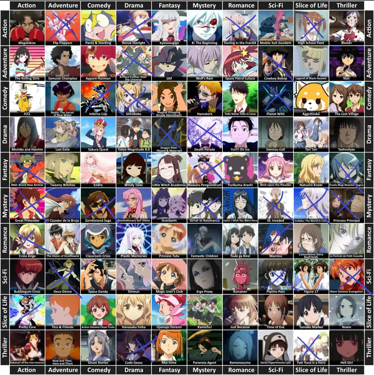 Beragam Genre Anime yang Populer Berbagai genre anime seperti aksi, petualangan, komedi, dll.