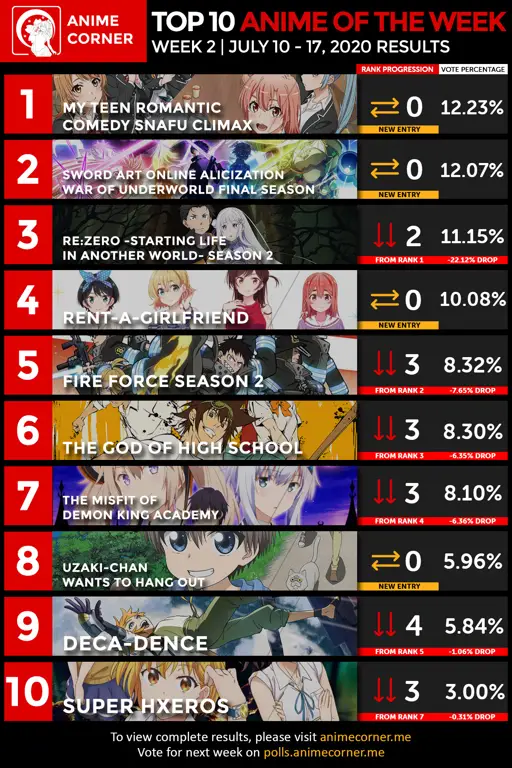 Anime Terbaik Musim Dingin 2020 Gambar peringkat anime musim dingin 2020
