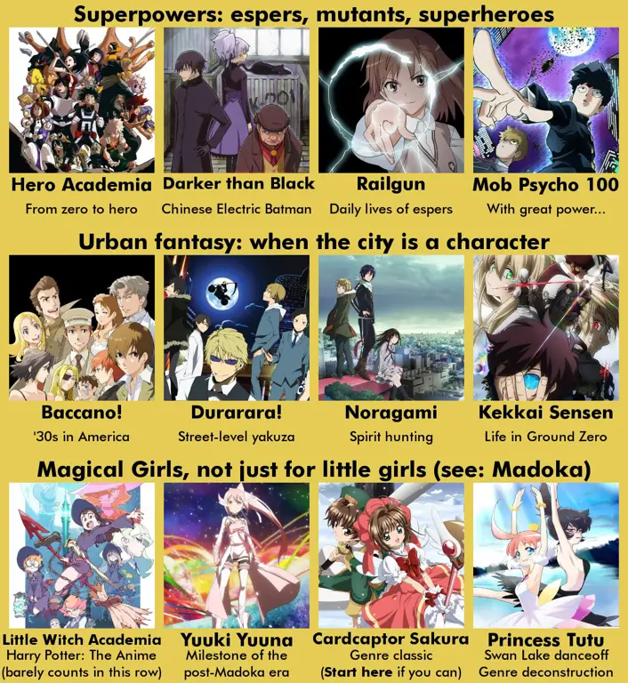 Panduan Menonton Anime Infografis panduan menonton anime