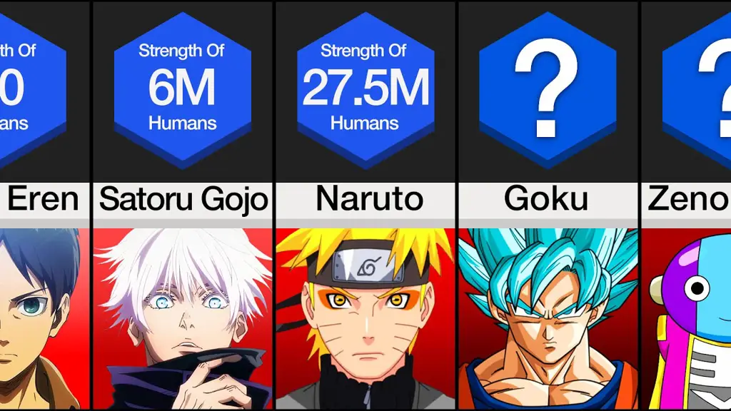 Karakter Anime Populer Gambar karakter anime populer
