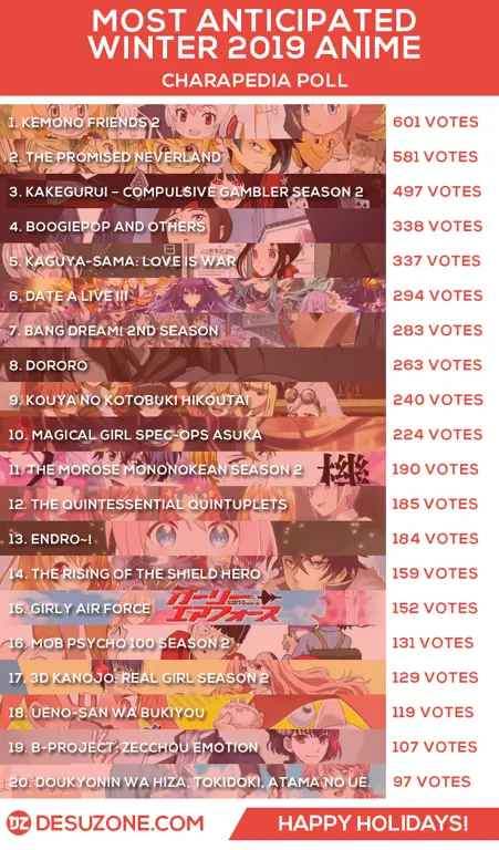 Daftar Anime Winter 2019: Tayang Januari - Maret!