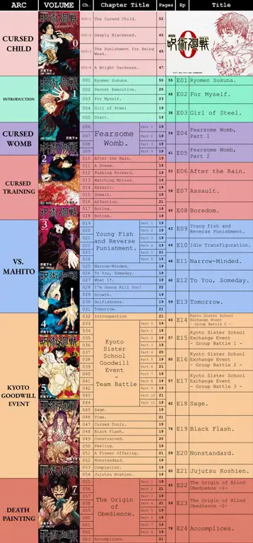 Tren Genre Anime 2020 Grafik perbandingan genre anime