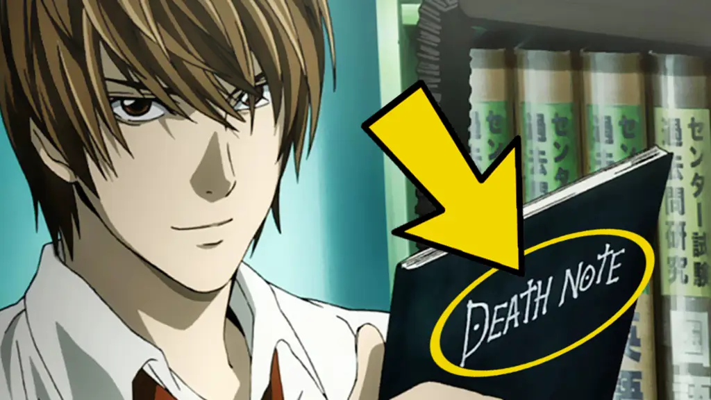 Karakter Anime Favorit Gambar karakter anime populer