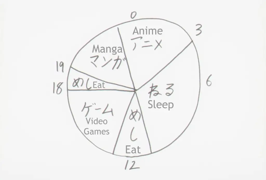 Rekomendasi Template Jadwal Anime Terbaik & Terlengkap!