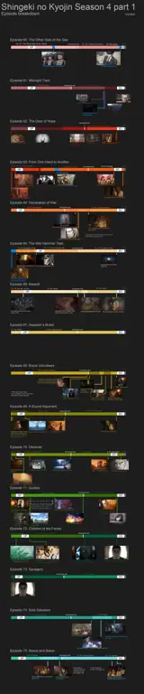 Perbandingan berbagai situs streaming anime Bagan perbandingan situs streaming anime