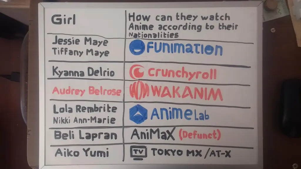 Perbandingan Fitur Website dan Aplikasi Anime Tabel perbandingan berbagai website dan aplikasi pencari jadwal anime